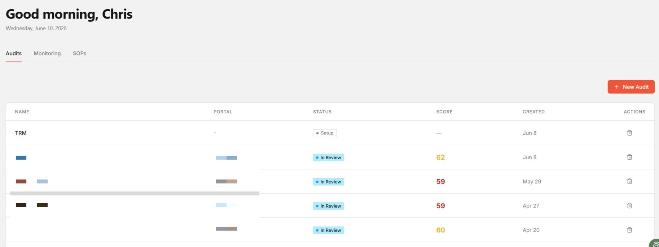 Weighted portal health score across five categories